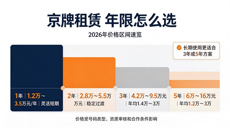 京牌交易合规化